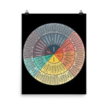 Emotions Wheel Zen Good Vibes Poster