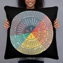 Emotions Wheel Zen Good Vibes Basic Pillow