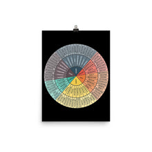 Emotions Wheel Zen Good Vibes Poster