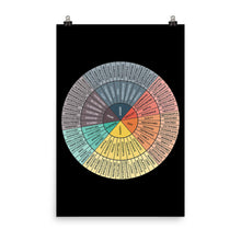 Emotions Wheel Zen Good Vibes Poster