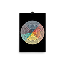 Emotions Wheel Zen Good Vibes Poster