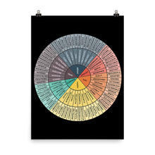 Emotions Wheel Zen Good Vibes Poster