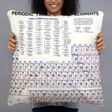 Science Gifts, Chemistry Gifts Periodic Table Of The Elements Pillow