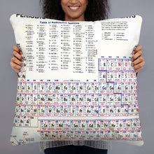 Periodic Table of The Elements Vintage Chart Scientist Teacher Student Pillow