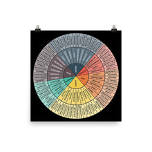 Emotions Wheel Zen Good Vibes Poster