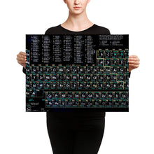 Nerd Geek Periodic Table Of The Elements Vintage Chart Black Canvas